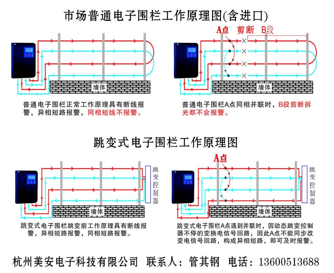 电子围栏图5